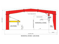 Overhead Crane