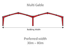 Multi Gable