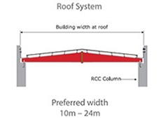 Roof System